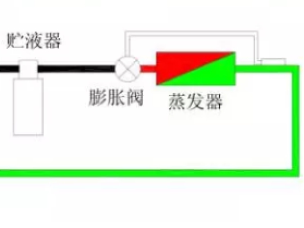 熱力膨脹閥的作用、結(jié)構(gòu)、選型、安裝及調(diào)試